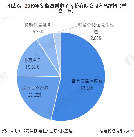 2021年中國民用雷達行業龍頭企業對比 四創電子與國?？萍?></a></div>
<div   id=