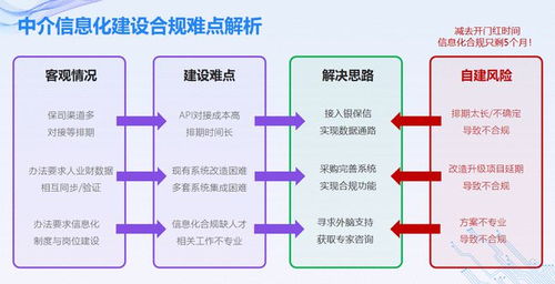 數(shù)字時代的合規(guī)藍(lán)圖 聚焦保險中介機構(gòu)信息化建設(shè)難點與科技服務(wù)新路徑